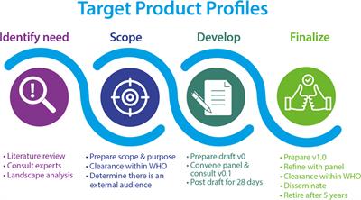 Developing inclusive digital health diagnostic for schistosomiasis: a need for guidance via target product profiles